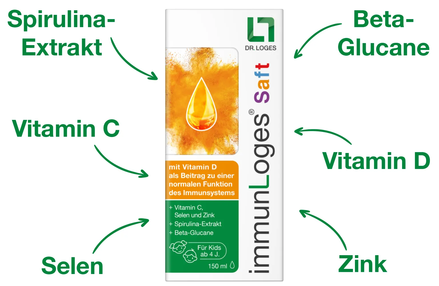 immunLoges_Saft_Grafik-Inhaltsstoffe_wh_1_1536x1002.webp